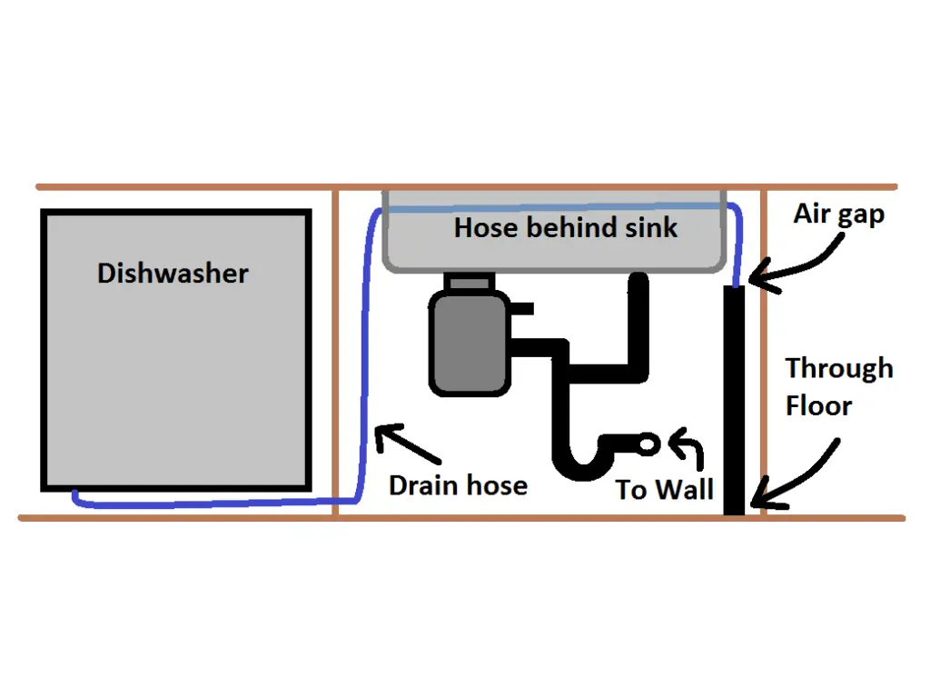 Dishwasher Hookup to Garbage Disposal