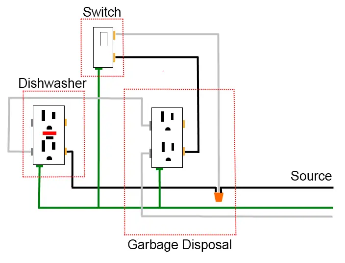 Garbage Disposal Circuit